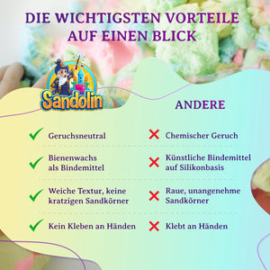 Vergleichsgrafik: Sandolin mit Bienenwachs gegen herkömmliche Spielsande: kein Geruch, keine Rückstände, angenehme Textur