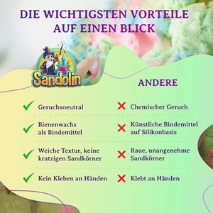 Grafischer Vergleich zeigt die Vorteile von Sandolin Zaubersand wie Geruchsfreiheit geschmeidige Textur und saubere Hände