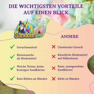 Vergleichstabelle zeigt Vorteile von Sandolin Zaubersand mit Bienenwachs gegenüber anderem Spielsand